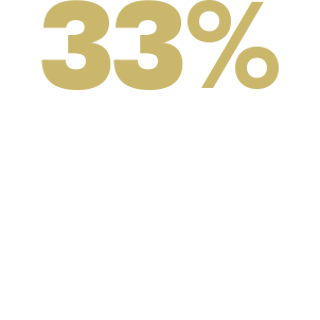 2024 NovaBrasilia CSR Wave3 Website StatisticsImage 1