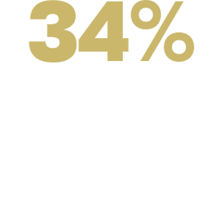 2024 NovaBrasilia CSR Wave3 Website StatisticsImage 2