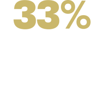 2024 NovaBrasilia CSR Wave3 Website StatisticsImage 1