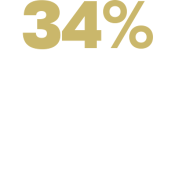 2024 NovaBrasilia CSR Wave3 Website StatisticsImage 2